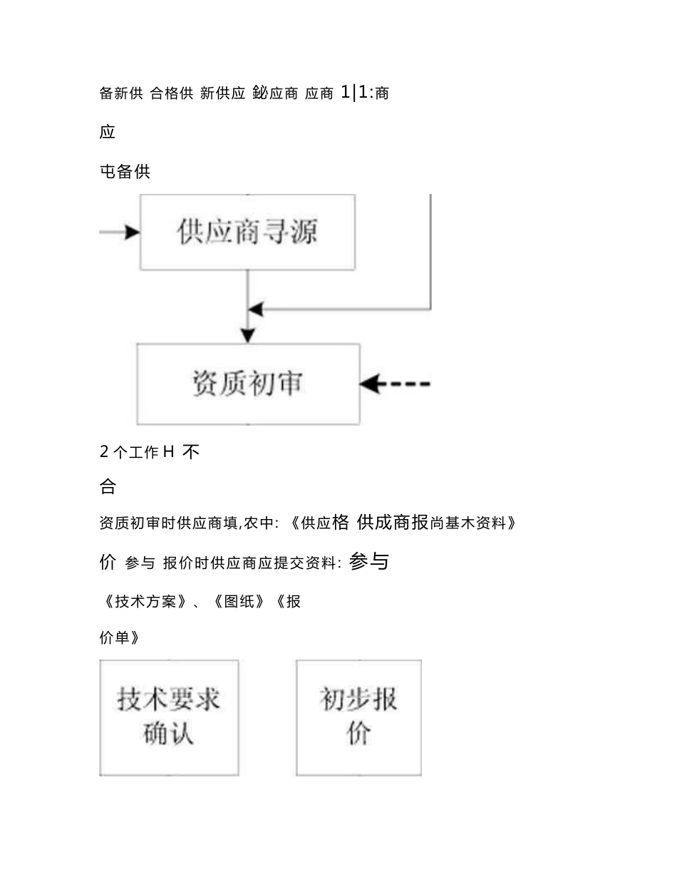 精密技术股份有限公司供应链管理部操作手册.doc_第3页