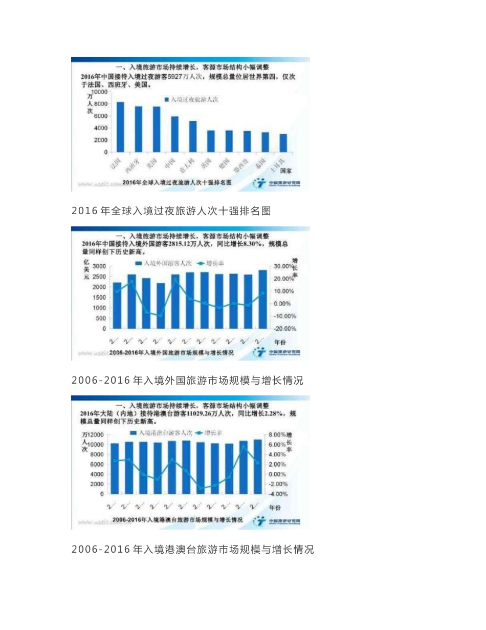 2017年中国入境旅游行业分析报告_第2页