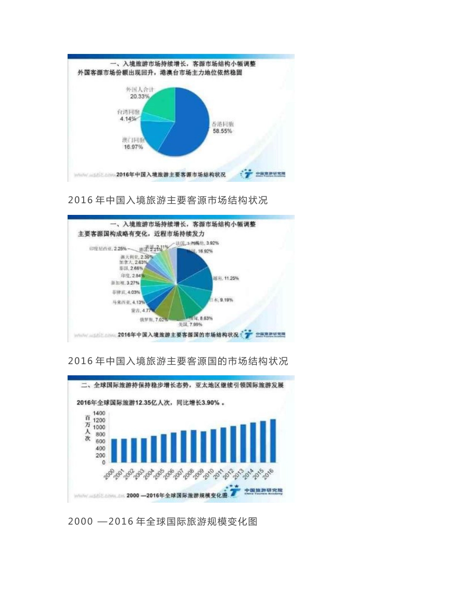 2017年中国入境旅游行业分析报告_第3页