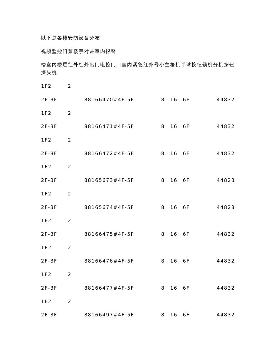 2023年小区安防系统设计方案_第3页