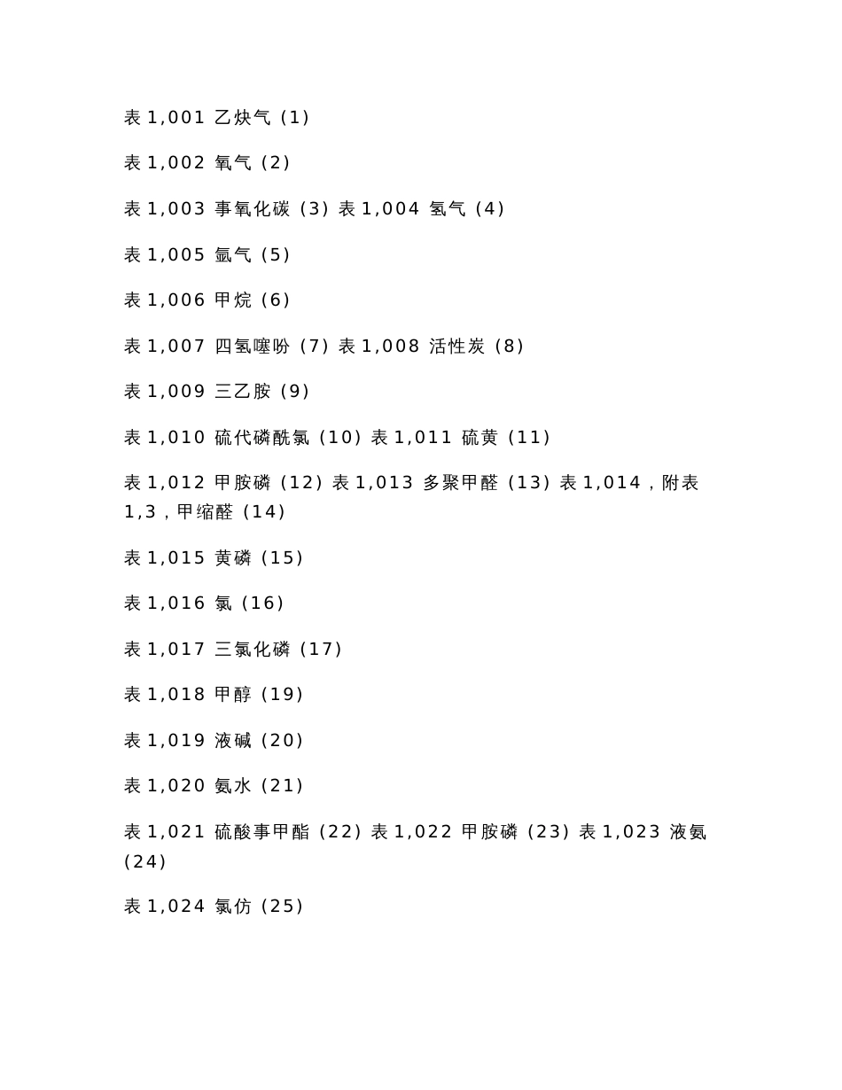 危化品安全技术说明书大全(MSDS)（实用应用文）_第2页