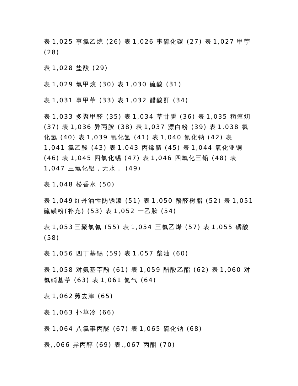 危化品安全技术说明书大全(MSDS)（实用应用文）_第3页