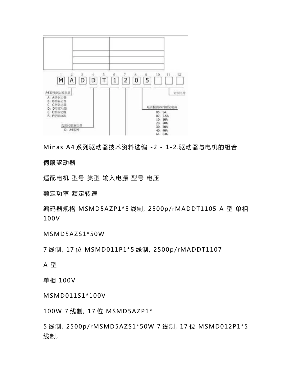 松下交流伺服说明书A4使用手册 中文._第3页