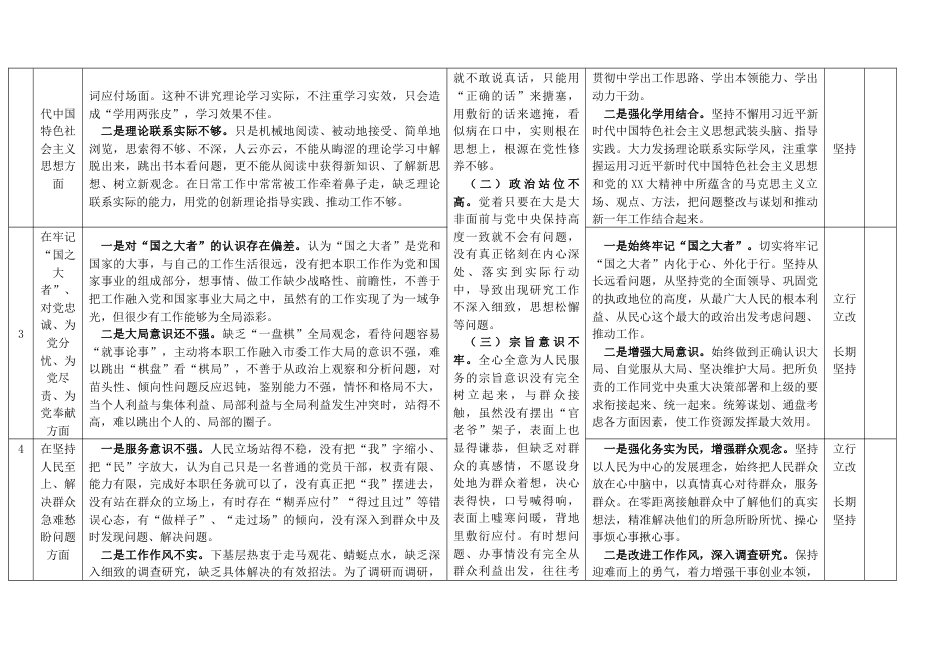 （对照六个带头）2022-2023年度组织生活会个人问题整改台账表格_第2页