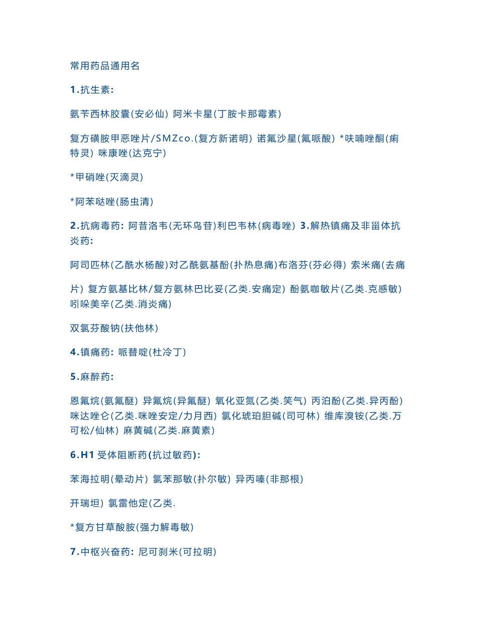 常用药品通用名_第1页