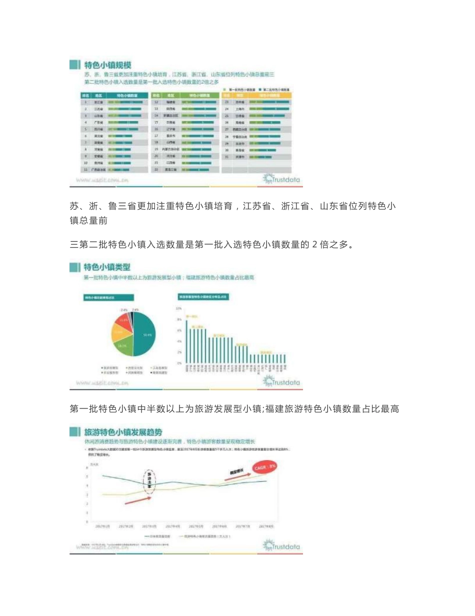 2017年旅游特色小镇行业分析报告_第2页