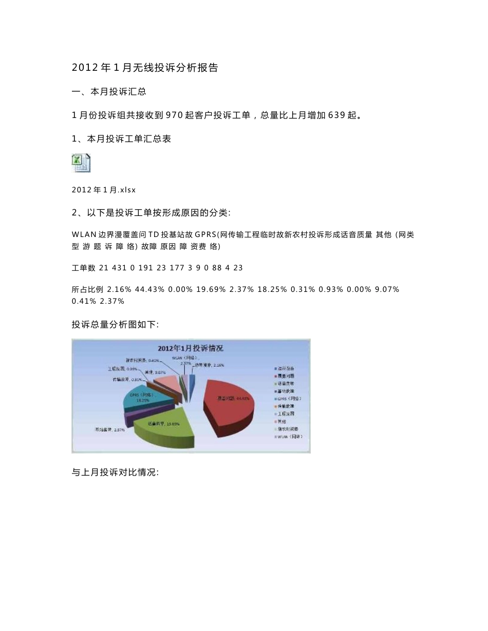 玉林2012年1月无线网络投诉分析报告网优代维_第1页