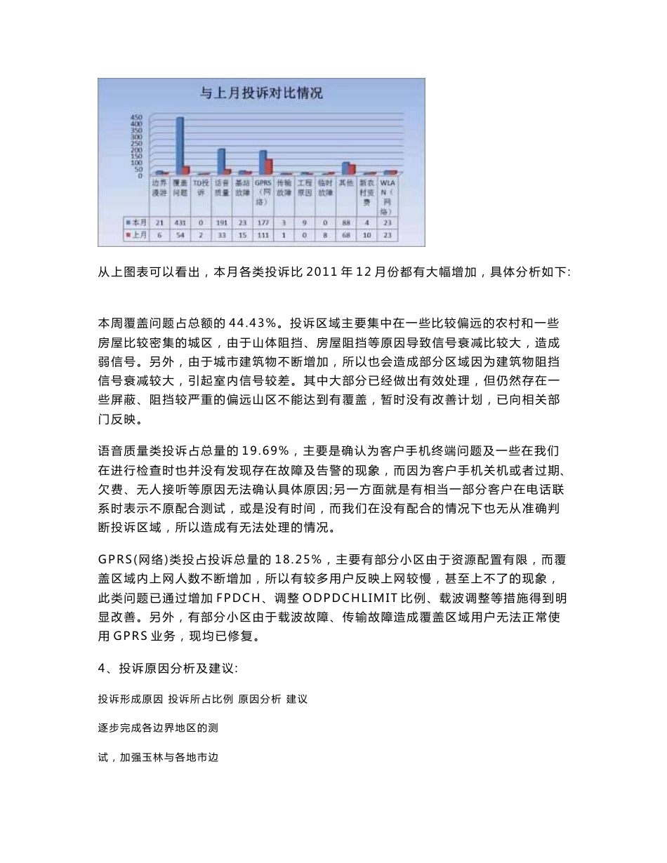 玉林2012年1月无线网络投诉分析报告网优代维_第2页