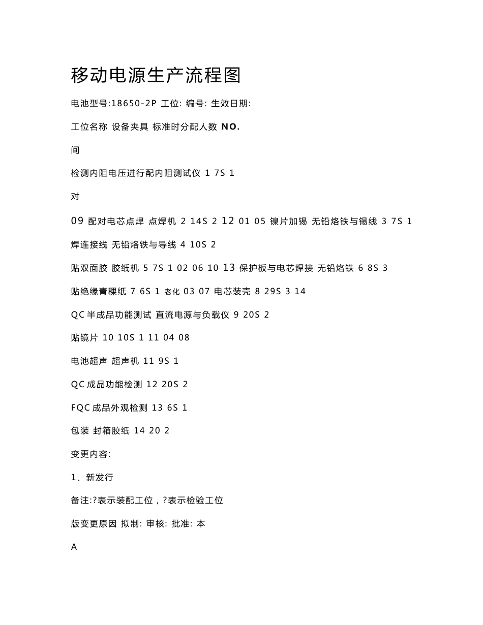 [指南]生产移动电源作业指导书_第1页