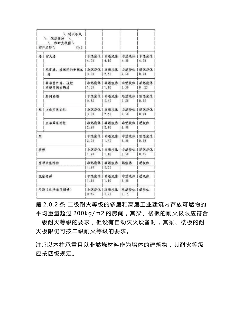 建筑设计防火规范_第3页