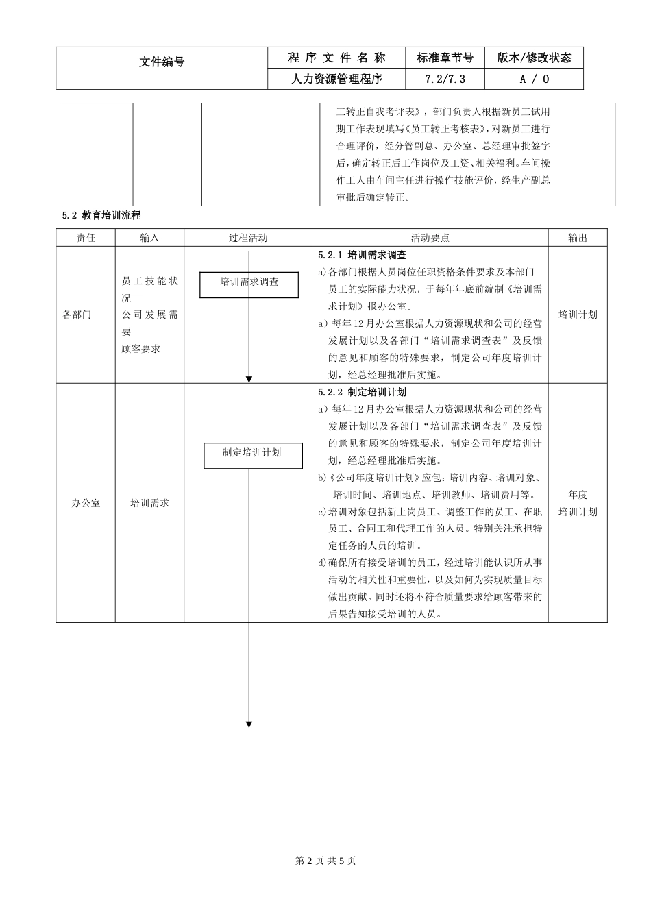 4.IATF16949人力资源控制程序_第2页