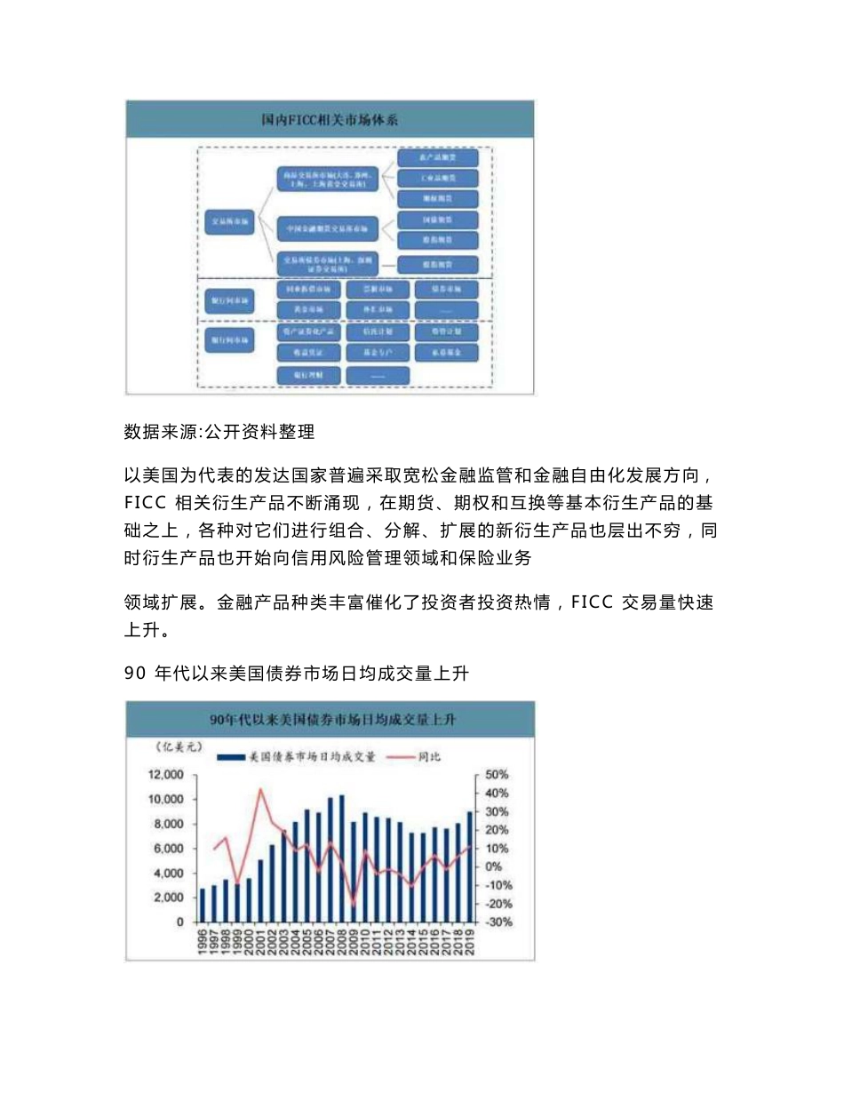 中国FICC行业交易规模及竞争格局分析：银行间市场是固定收益和外汇交易的主要市场，券商柜台市场规模相对较小_第2页