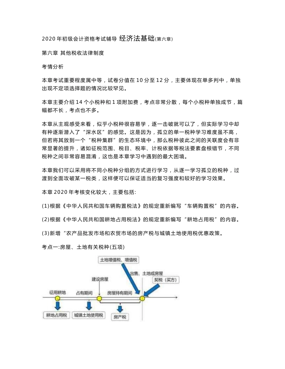 2020年初级会计师考试《经济法基础》考点精讲讲义第六章　其他税收法律制度_第1页