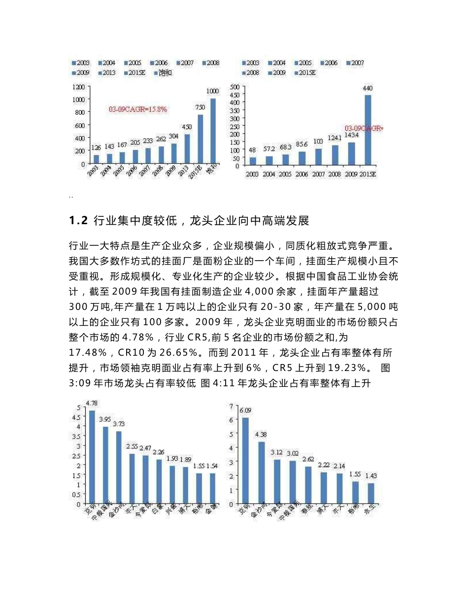 挂面行业研究报告_第3页