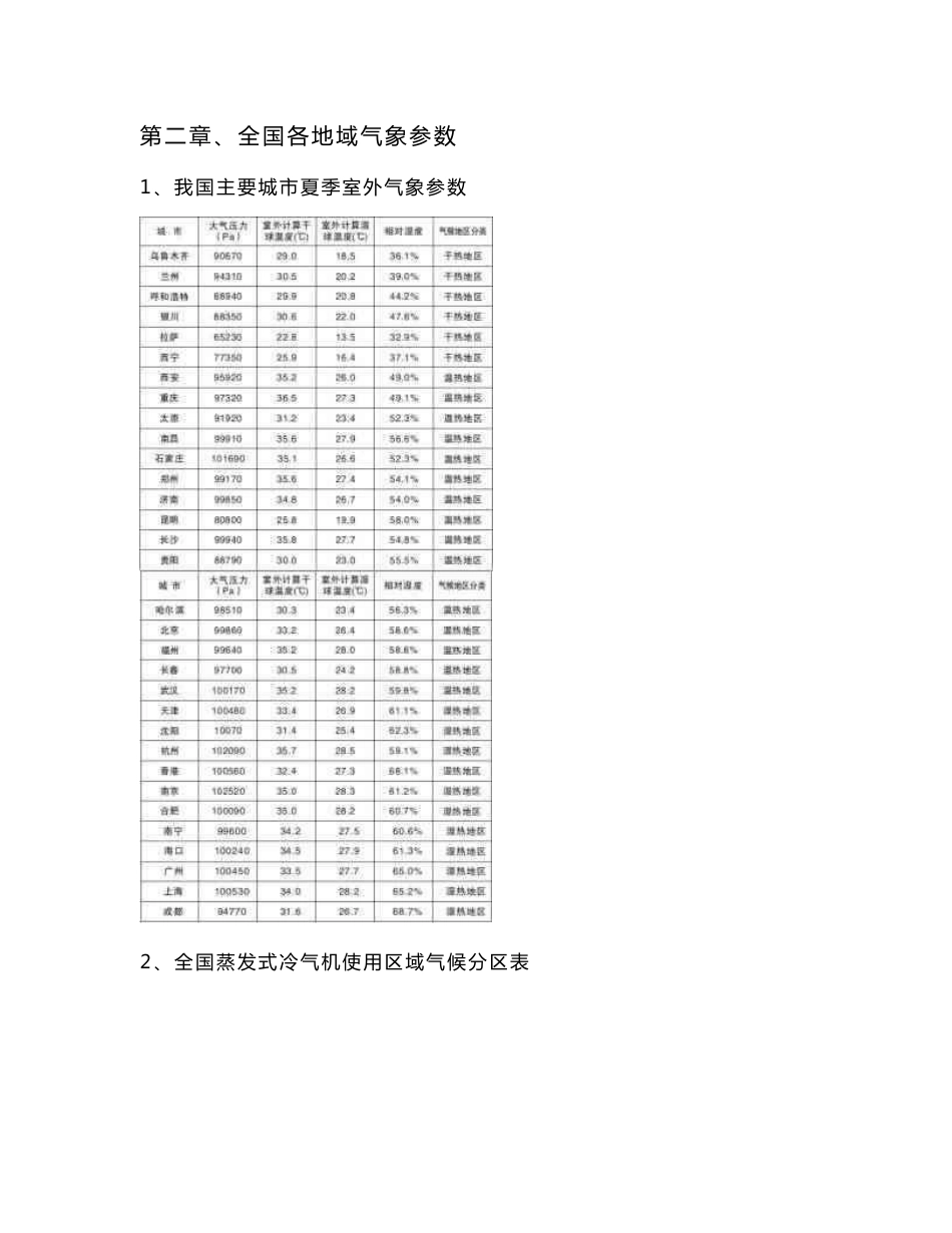 蒸发式冷气机选型指导技术手册_第2页