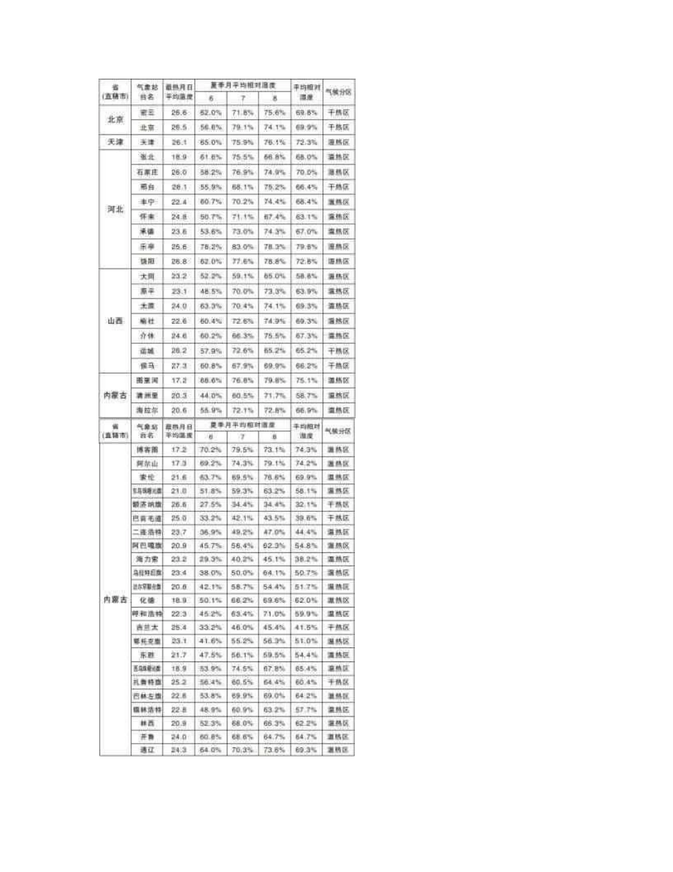 蒸发式冷气机选型指导技术手册_第3页