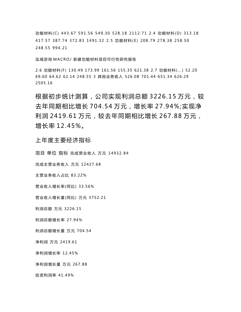 新建功能材料项目可行性研究报告范本立项申请分析_第3页