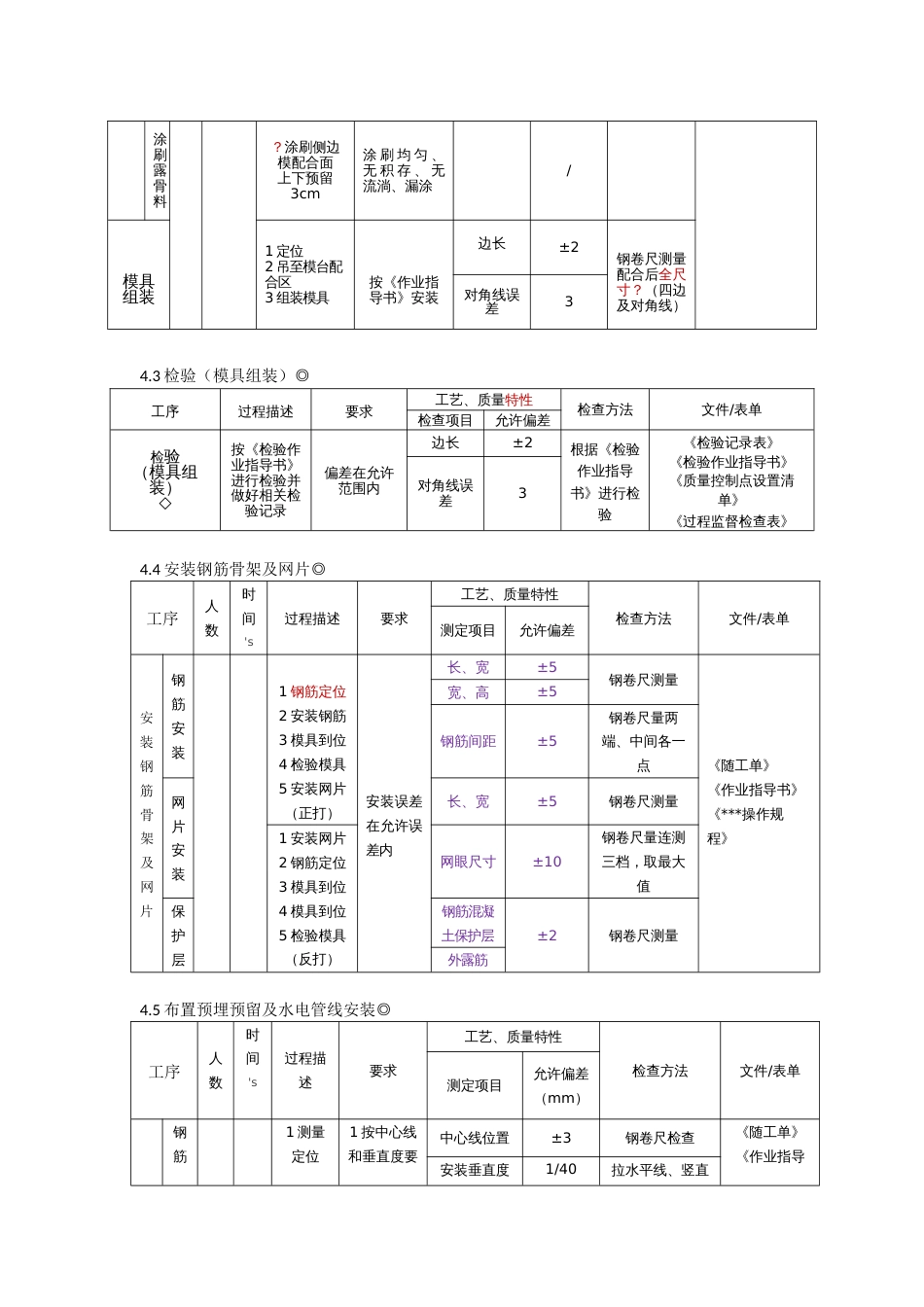 PC构件生产工艺流程_第2页