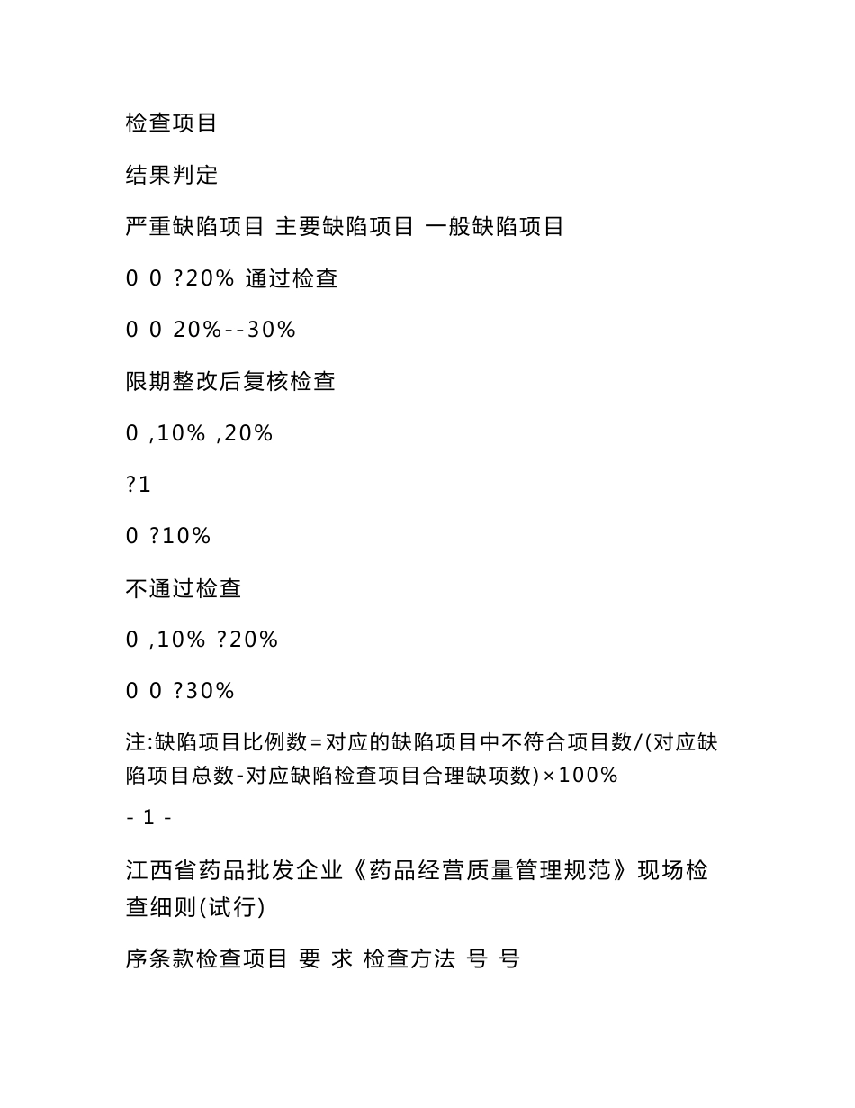 江西省药品批发企业GSP现场检查手册（草稿）[精品]_第2页