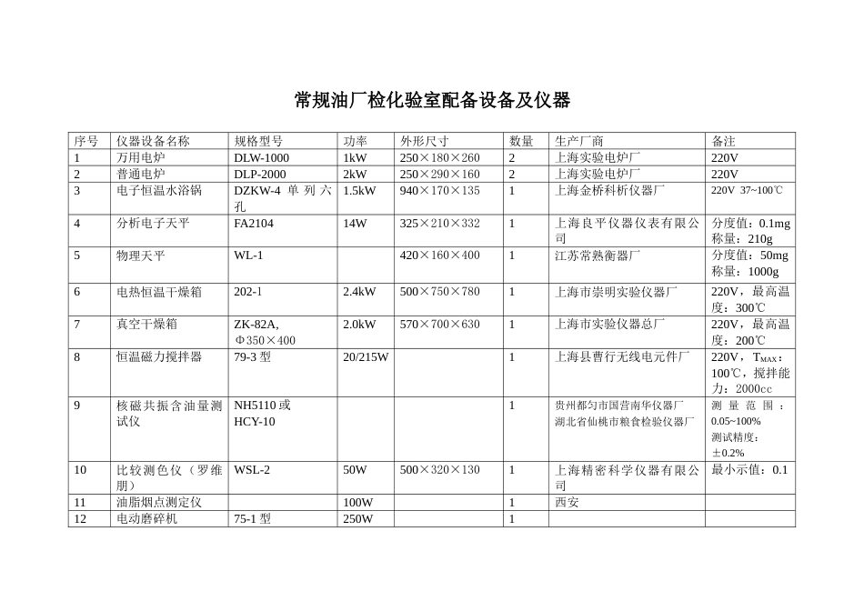 常规油厂检化验室配备设备及仪器_第1页