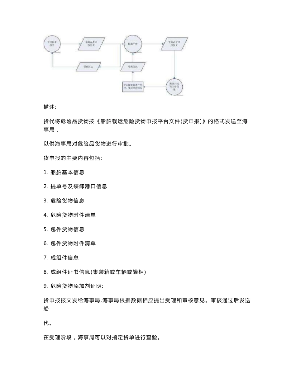 船载集装箱危险货物货申报系统用户手册-上海海事局_第2页