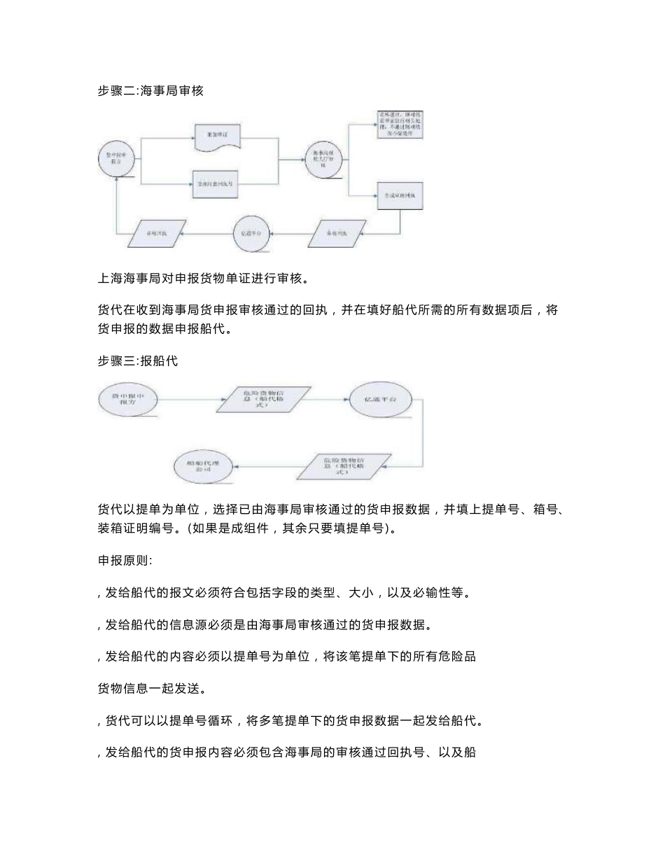 船载集装箱危险货物货申报系统用户手册-上海海事局_第3页