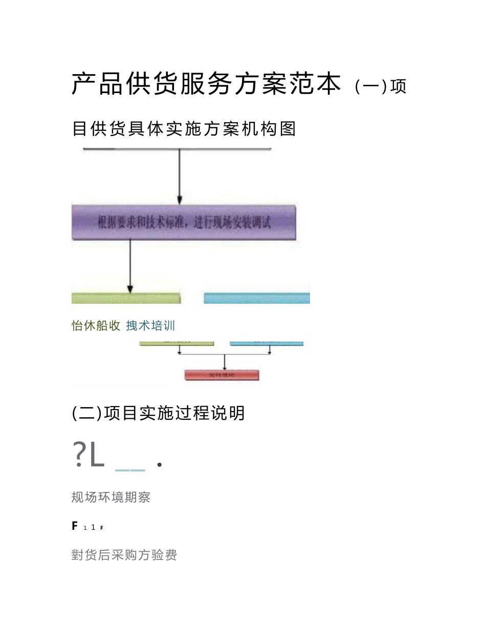 产品供货服务方案范本_第3页