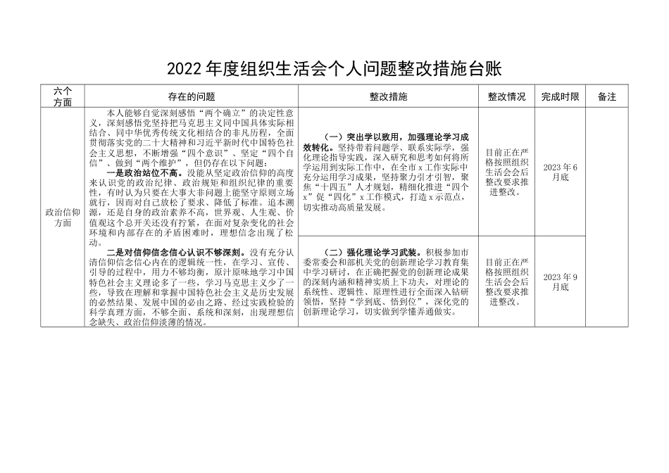 支部党员2022-2023年度组织生活会六个方面个人问题清单及整改措施台账（信仰、意识，表格）_第1页