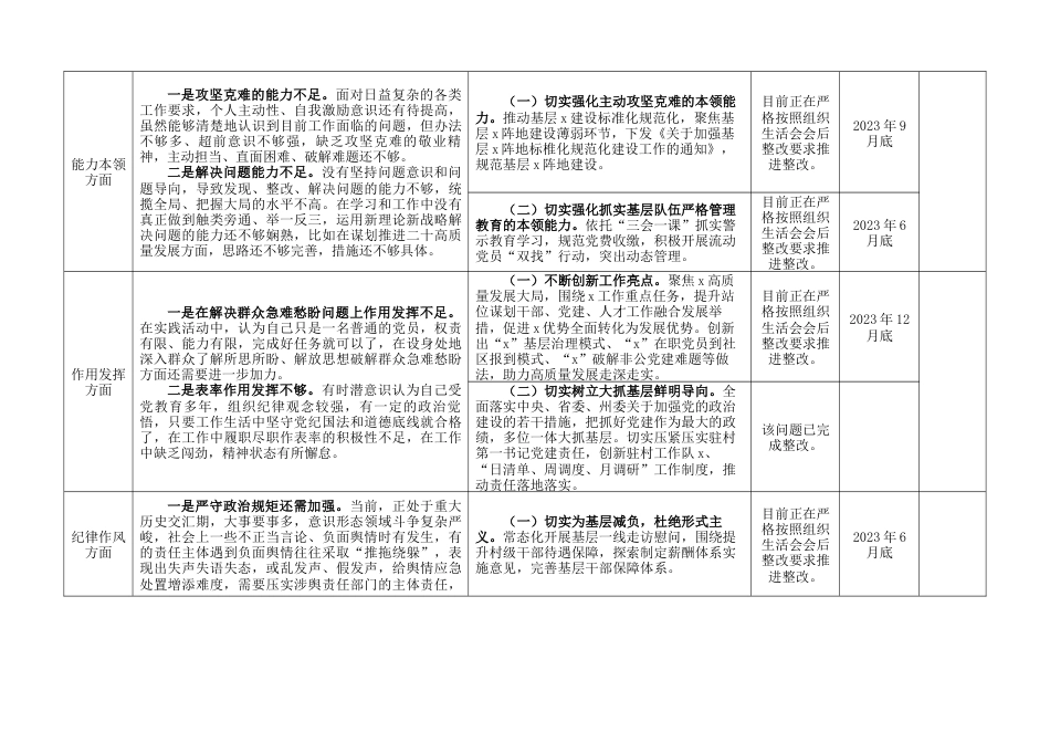 支部党员2022-2023年度组织生活会六个方面个人问题清单及整改措施台账（信仰、意识，表格）_第3页