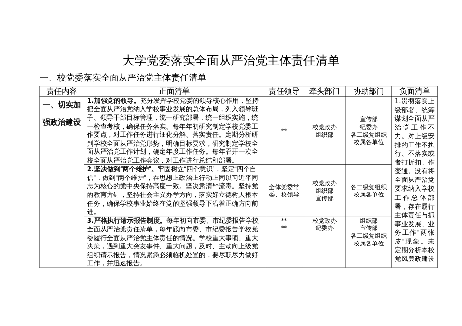 2024年大学高校党委落实全面从严治党主体责任清单、纪委落实全面从严治党监督责任清单_第1页