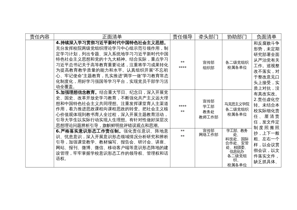 2024年大学高校党委落实全面从严治党主体责任清单、纪委落实全面从严治党监督责任清单_第2页