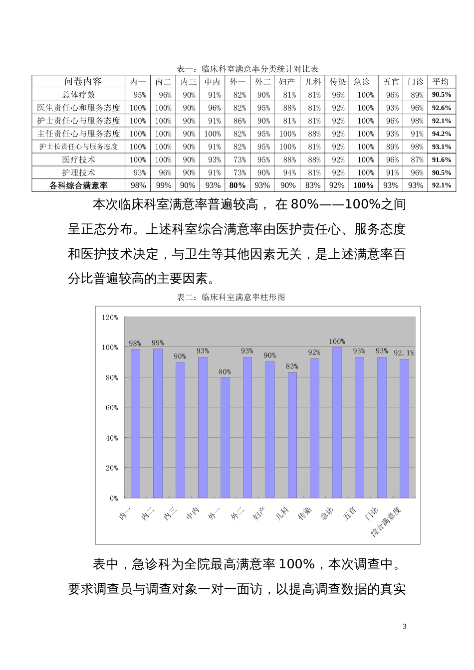 患者满意度调查报告专业稿件_第3页