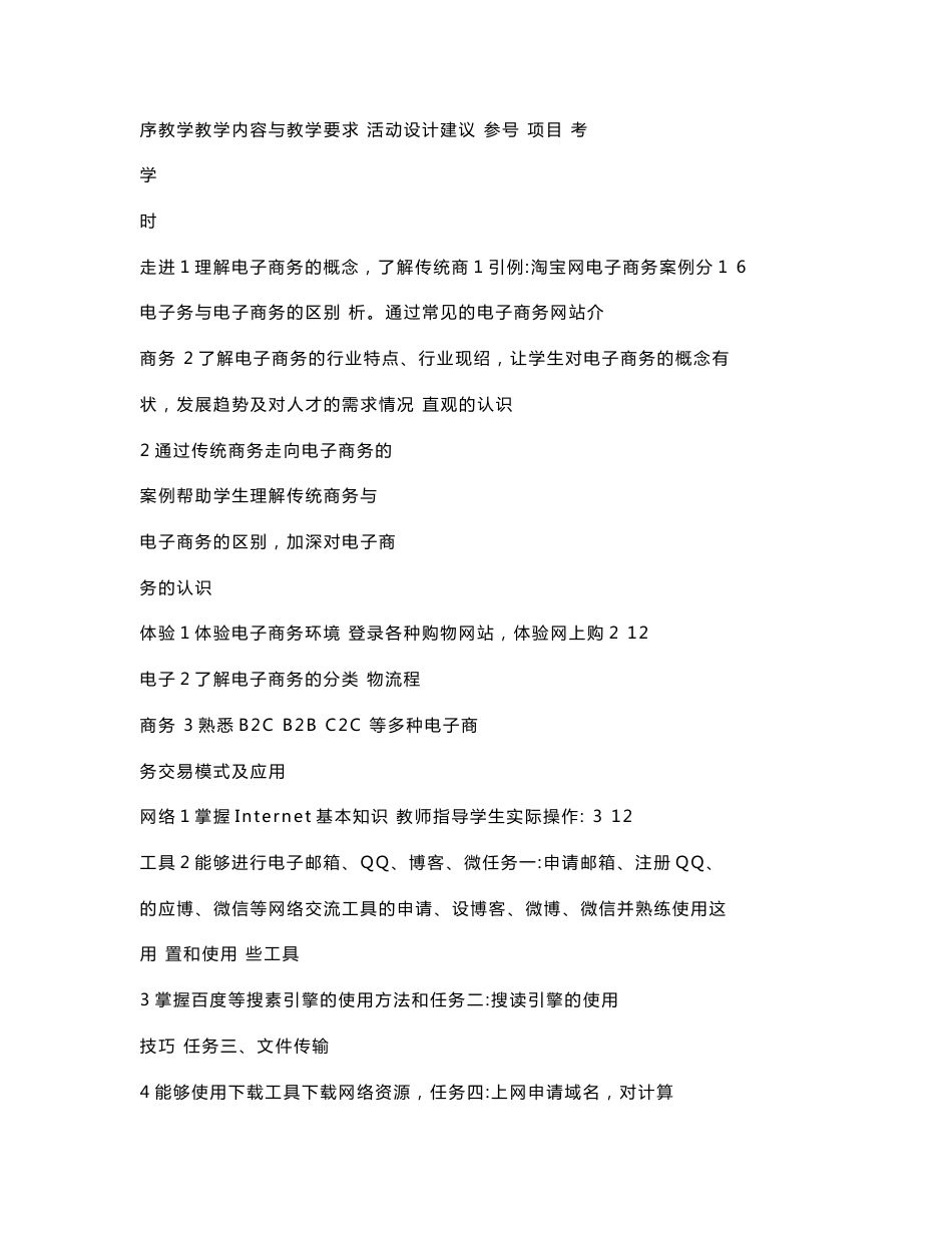 山东省中等职业学校电子商务专业教学指导方案._第2页