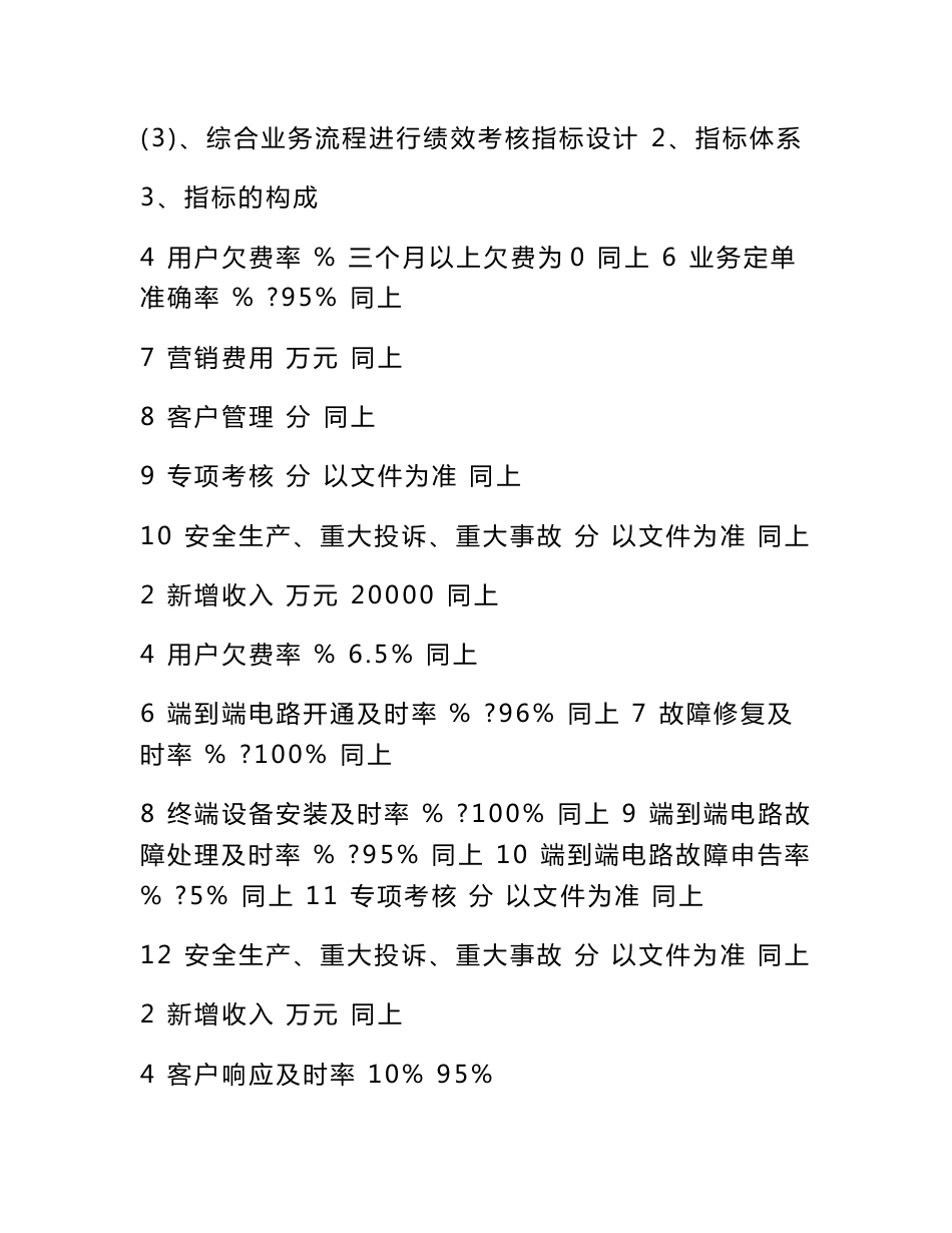 论文发表浅谈当下电信企业绩效管理模式_第2页