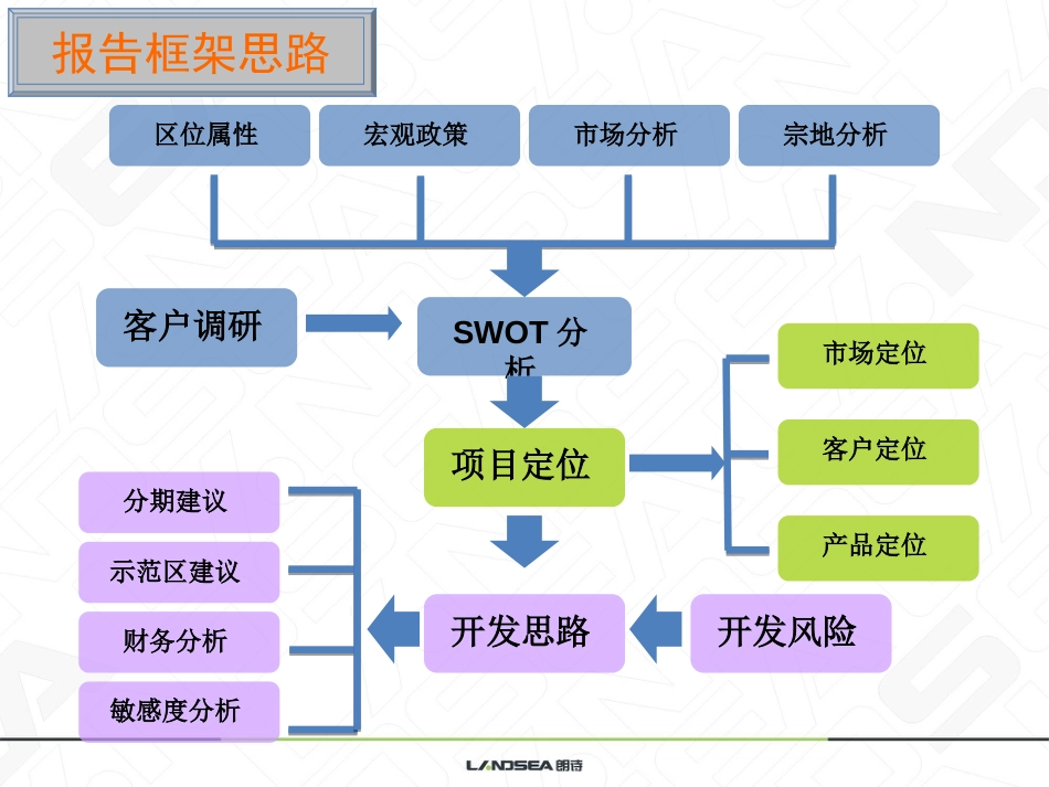 2019无锡太科园项目定位报告_第3页