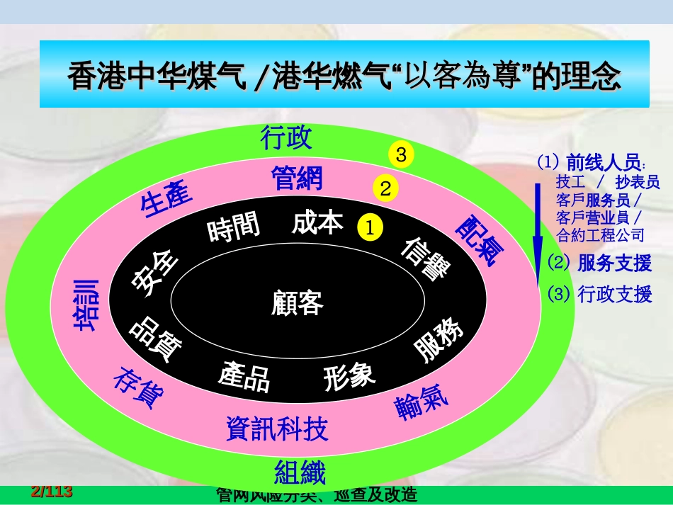 2019最新城市燃气管网风险分类、巡查及改造化学_第2页