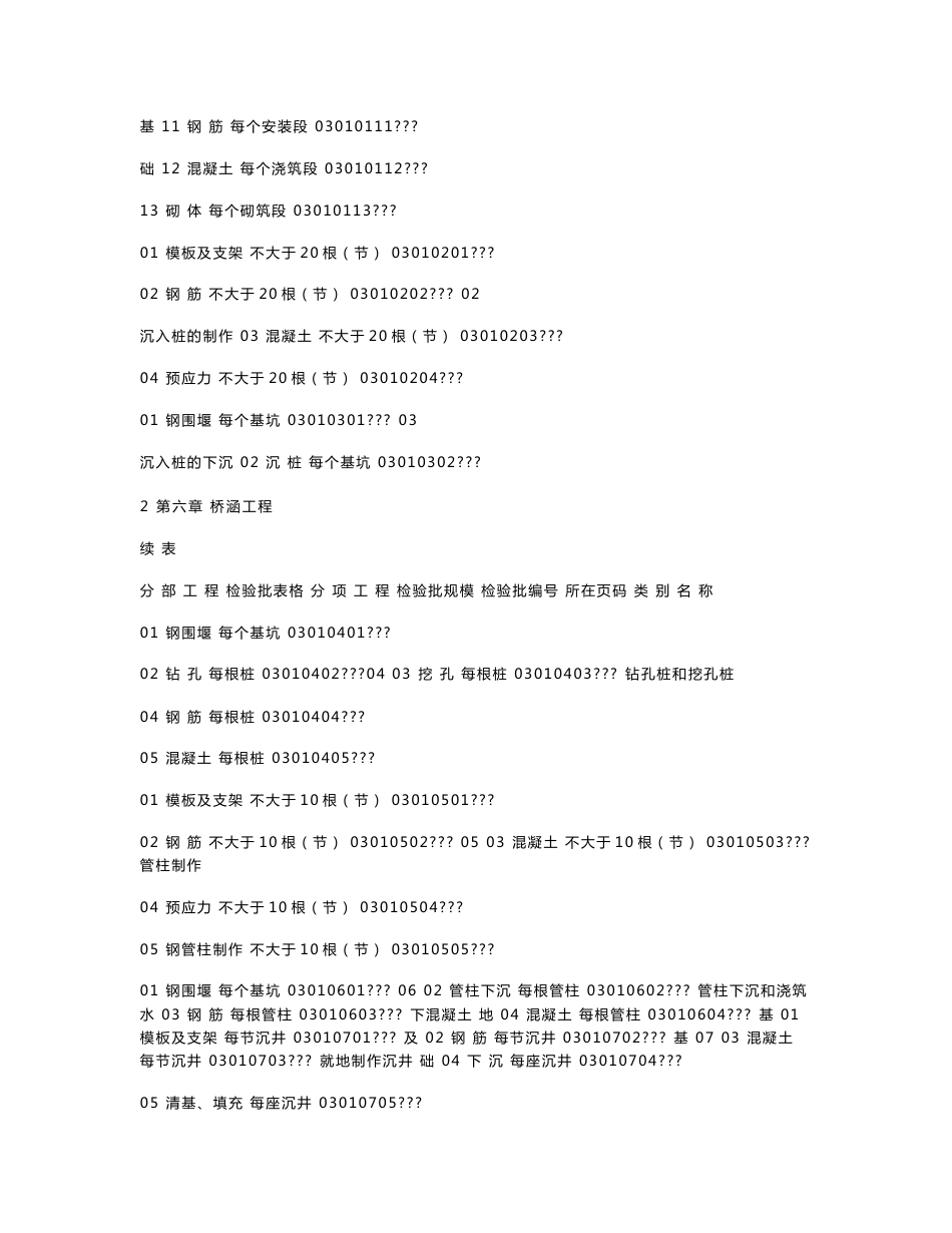 铁路工程施工质量验收标准应用指南   桥涵表_第2页