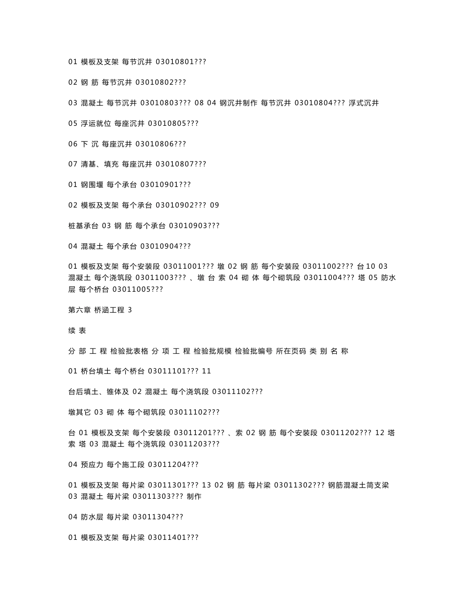 铁路工程施工质量验收标准应用指南   桥涵表_第3页