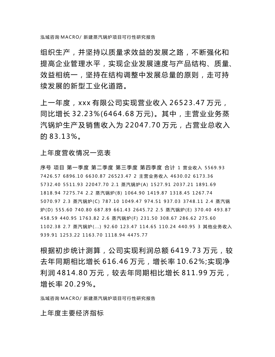 新建蒸汽锅炉项目可行性研究报告范本立项申请分析_第2页