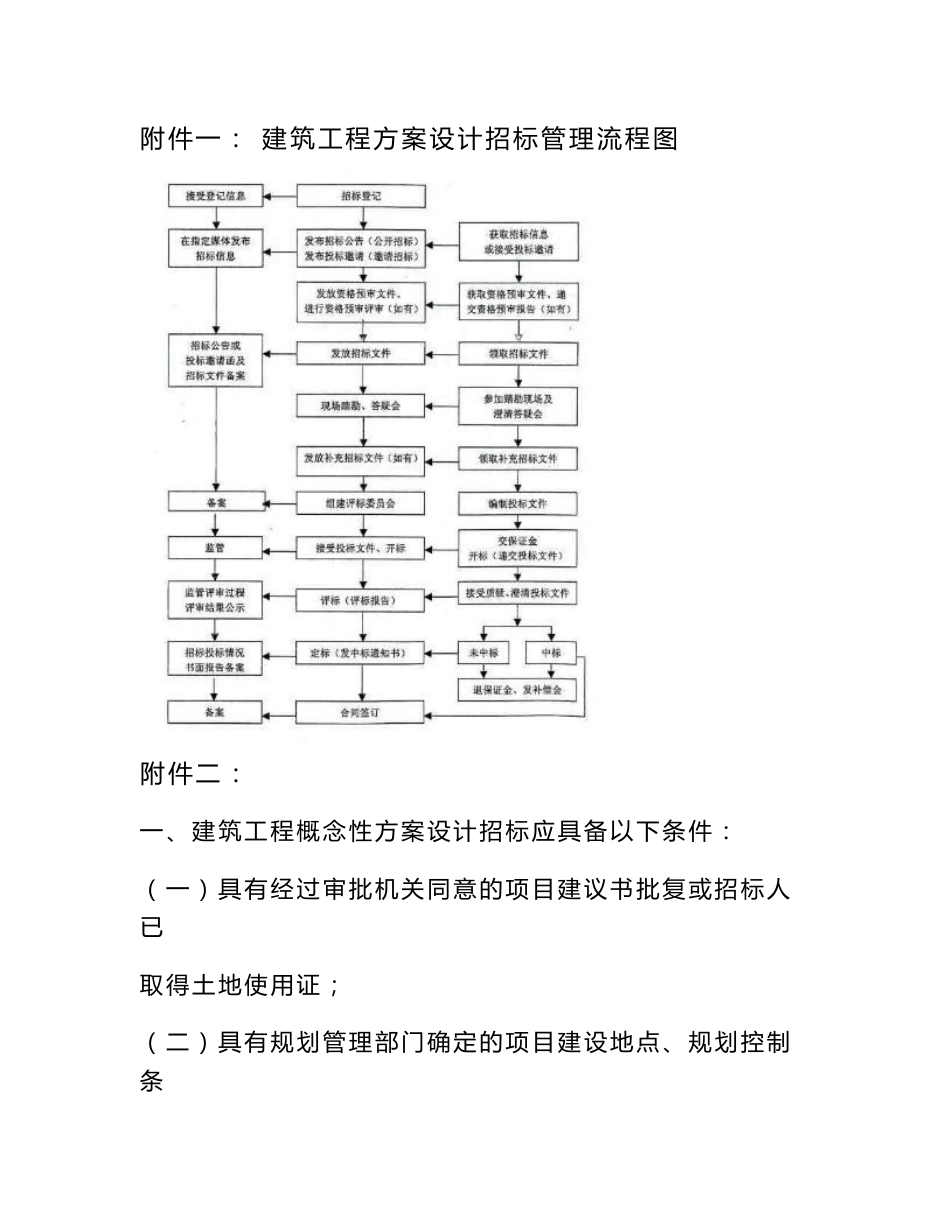 建筑工程方案设计招标管理流程图_第1页