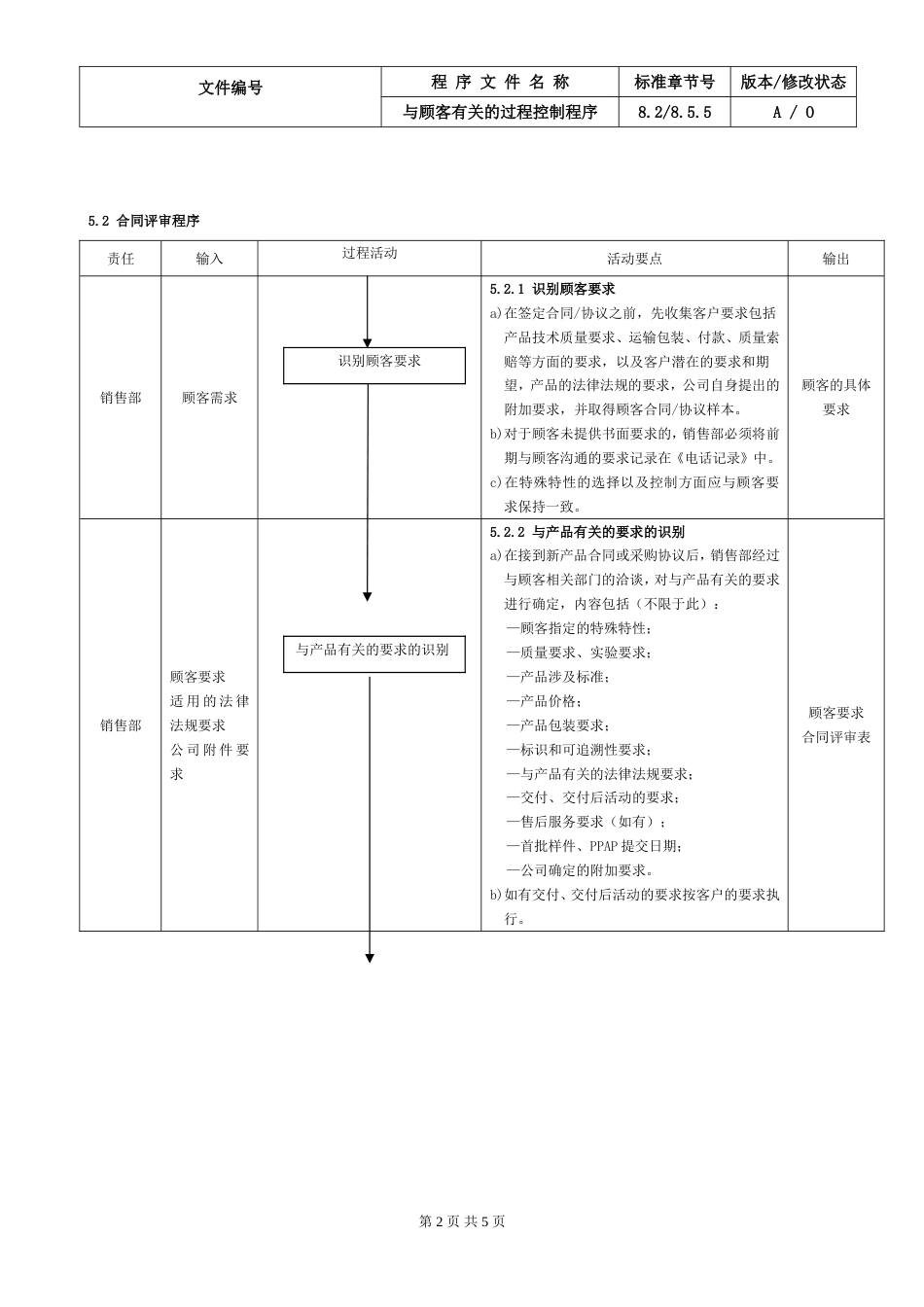 8.IATF16949与顾客有关的过程控制程序_第2页