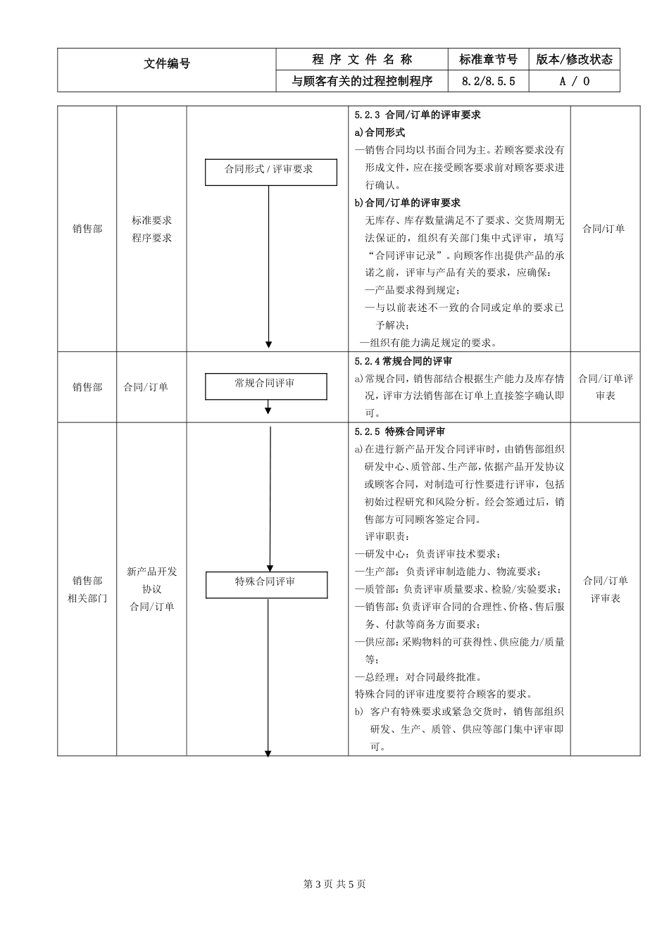8.IATF16949与顾客有关的过程控制程序_第3页
