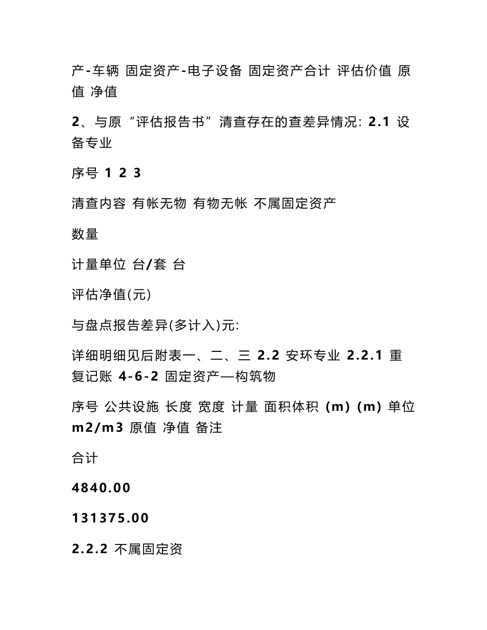 固定资产盘点报告(模板) 固定资产评估报告模板_第2页