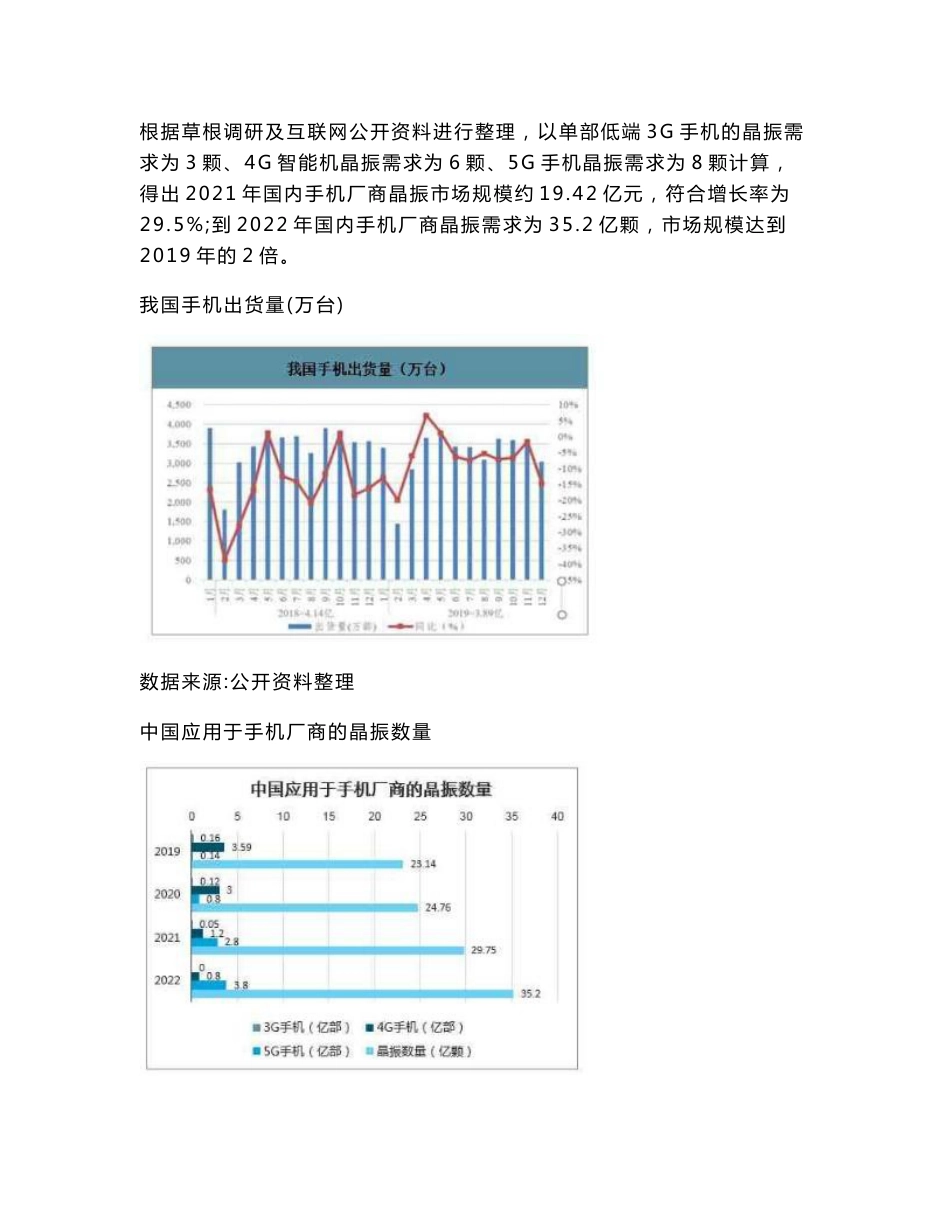 中国晶振在消费电子行业的市场空间测算及晶振企业新机遇分析_第3页