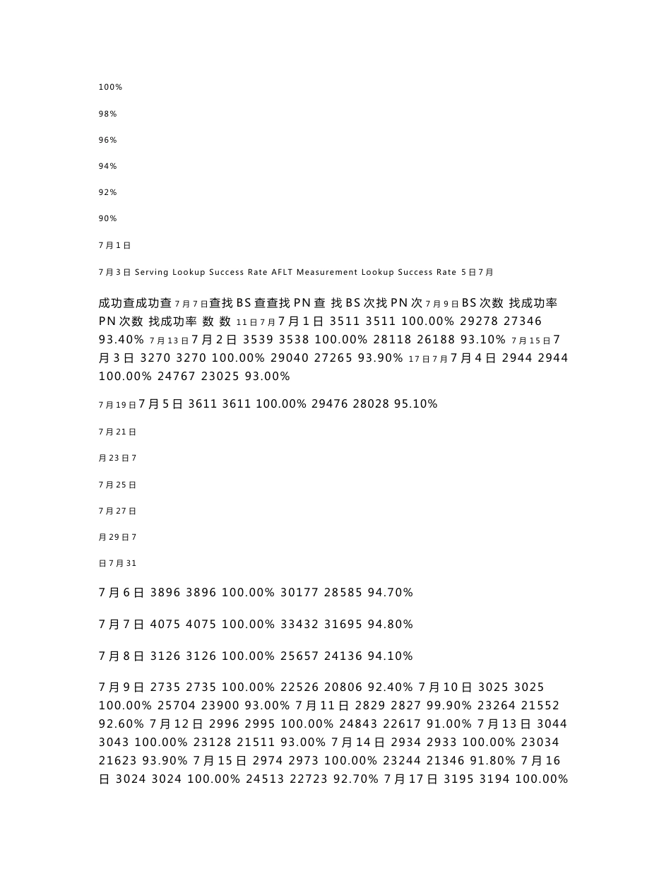 嘉兴GPSone定位提升案例分析_第2页