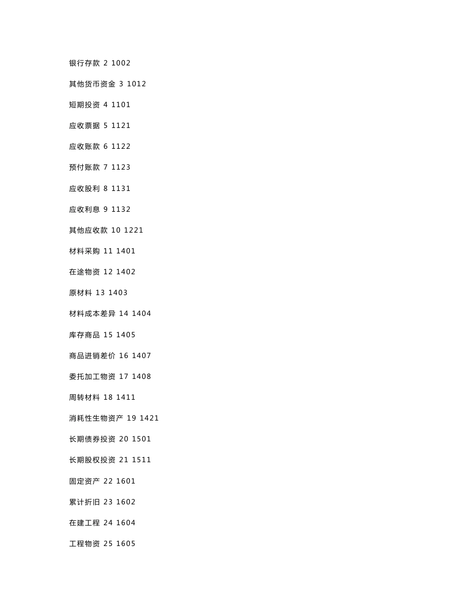 小企业会计准则会计科目表_第2页