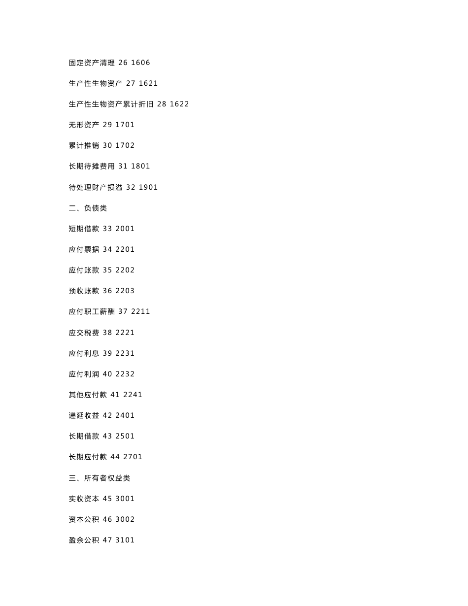 小企业会计准则会计科目表_第3页