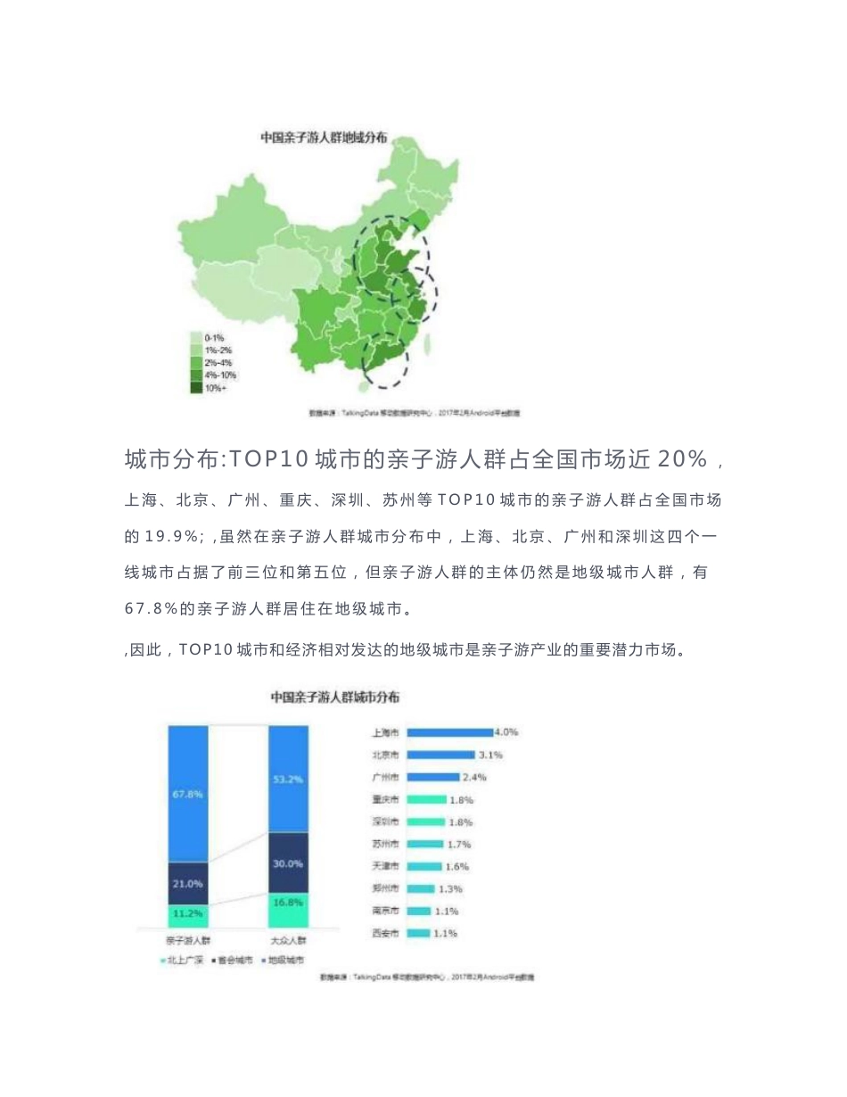 亲子游消费者大数据报告_第2页