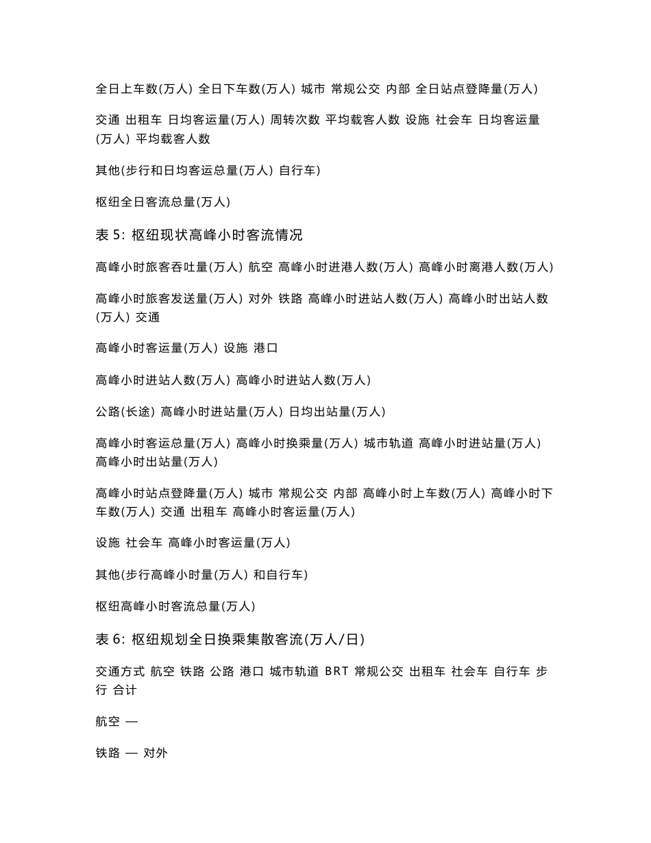 关于国家标准《城市客运交通枢纽设计规范》_第3页