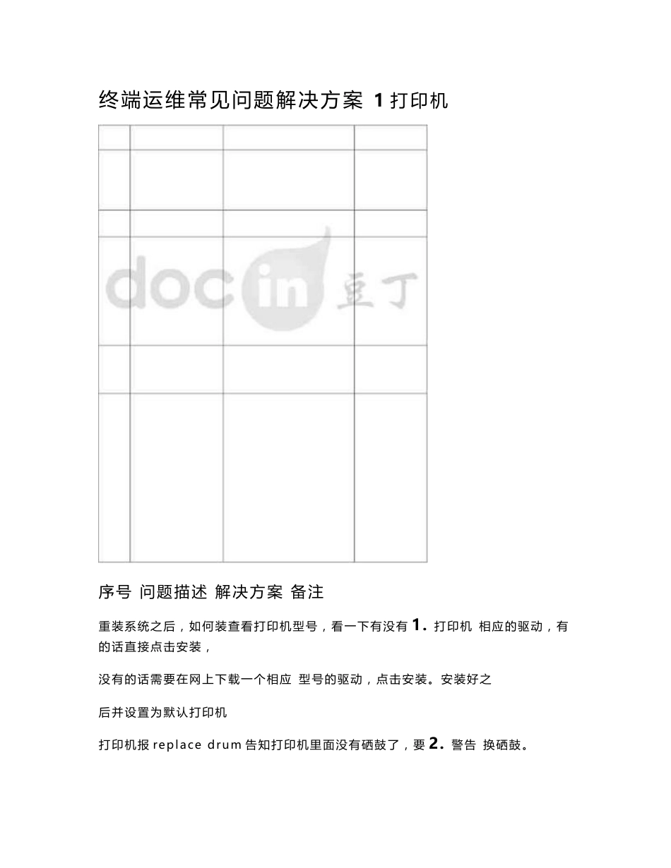 终端运维常见问题解决方案_第1页